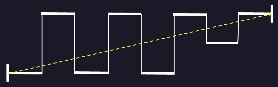 yoda sales training heldenreise